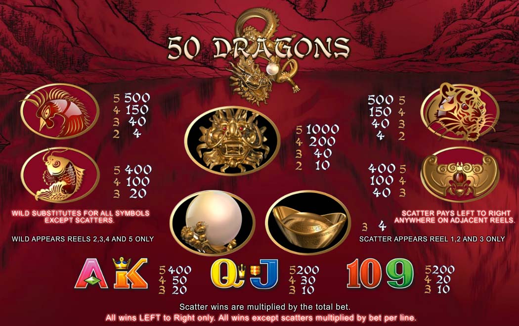 Free Slot 50 Dragons symboler
